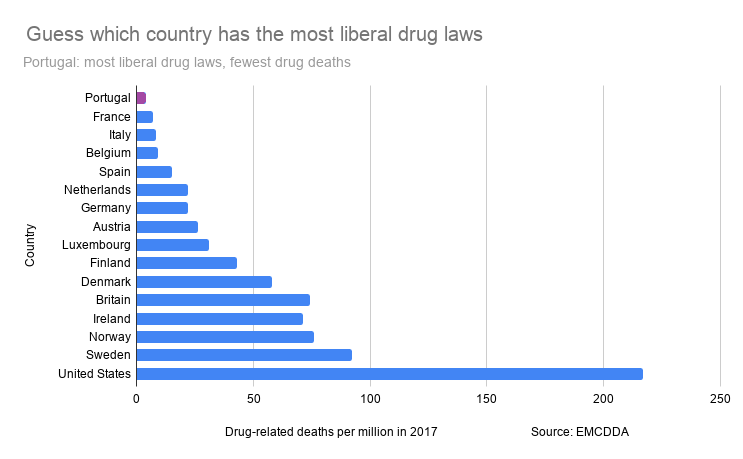 Portugal final tweak