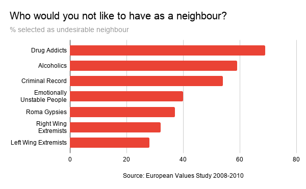 Who would you not like to have as a neighbour_ (1)
